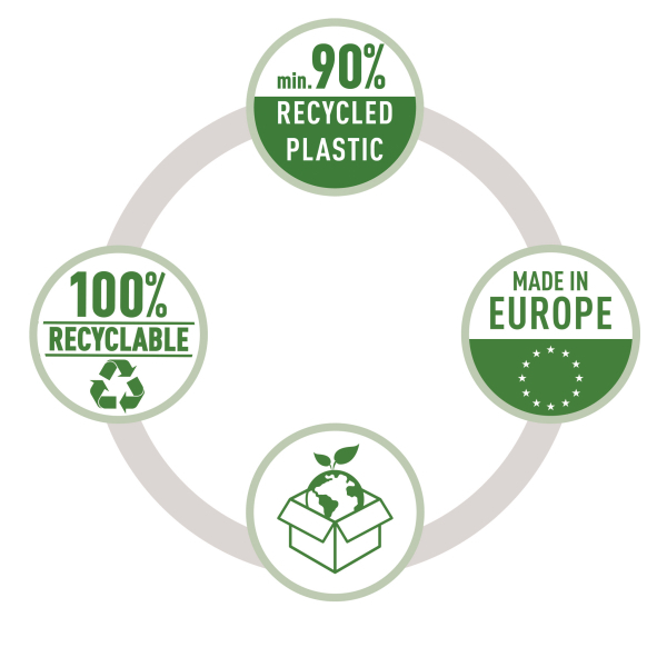 Apskrita Leitz Recycle schema su min. 90% RECYCLED PLASTIC, 100% RECYCLABLE, MADE IN EUROPE ir dėžės su Žeme piktogramomis